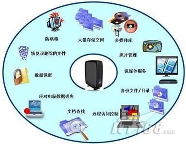 專業數據安全設備 筑就數據恢復公司可信賴的專業形象